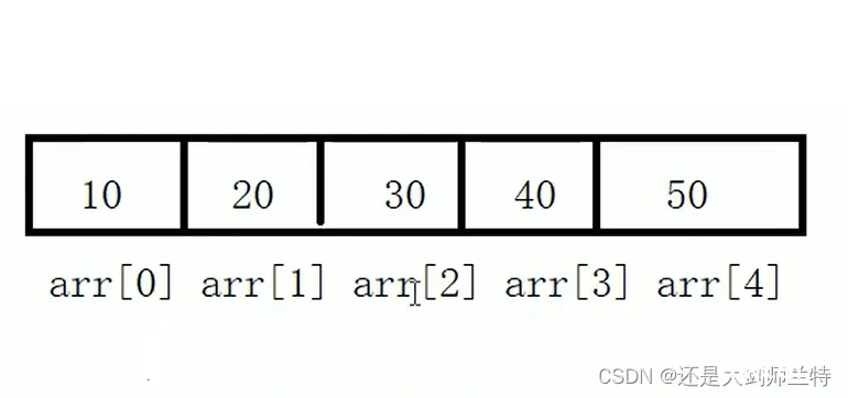 JS 遍历数组 （ 11 种方法 ）