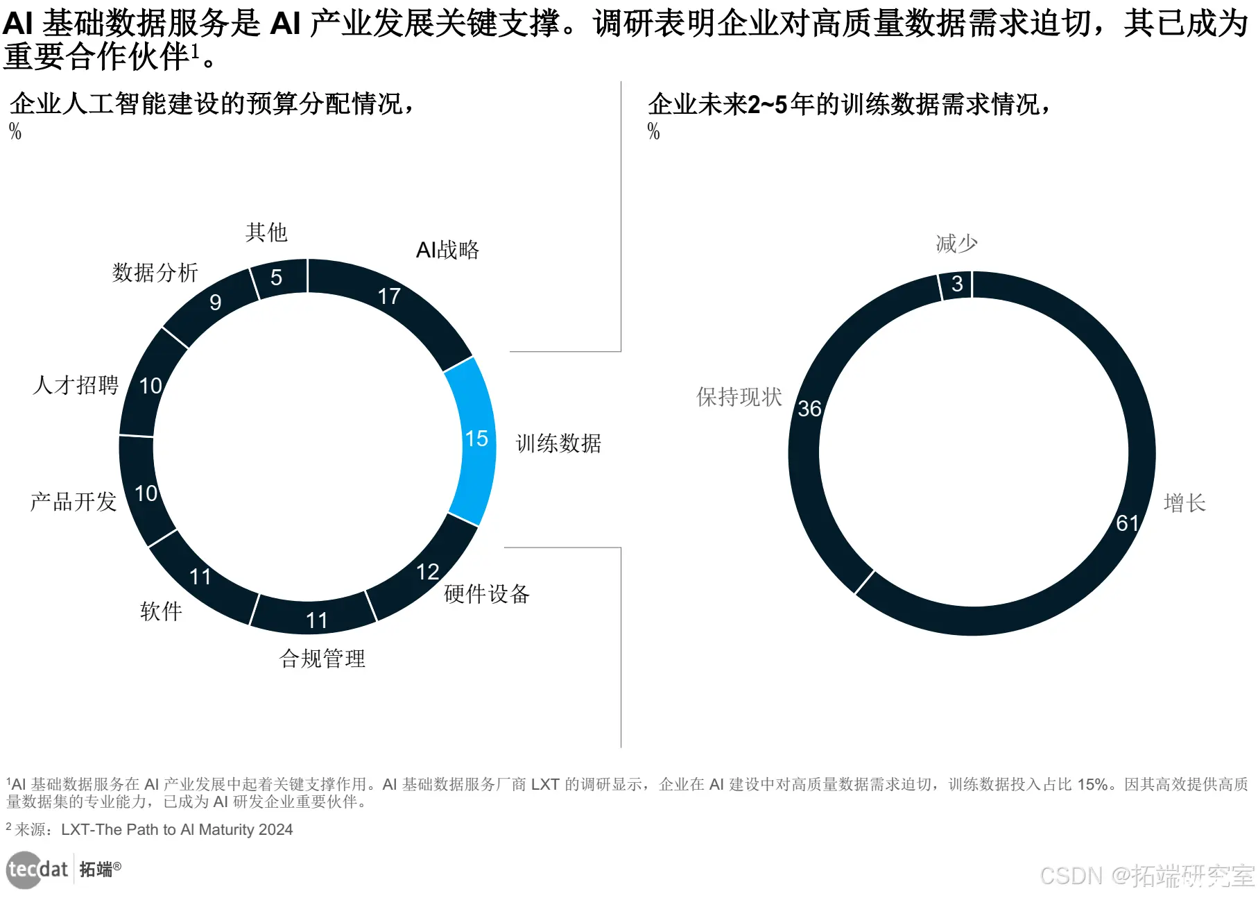 【专题】2024年中国AI人工智能基础数据服务研究报告合集PDF分享（附原数据表）