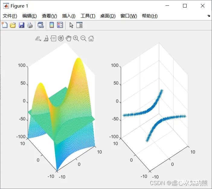 MATLAB 之 绘制三维图形的基本函数、三维曲面和其他三维图形