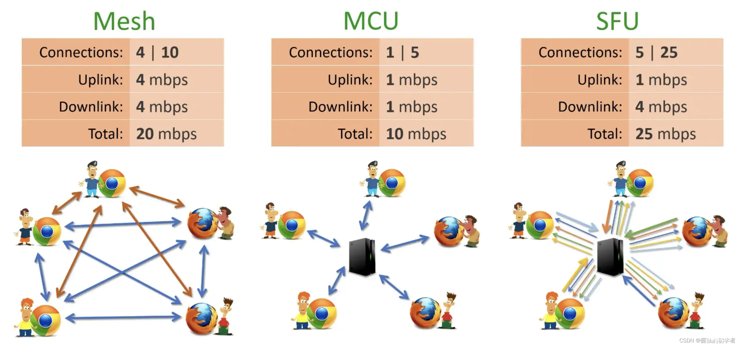 WebRTC-SFU服务器-Janus部署【保姆级部署教程】