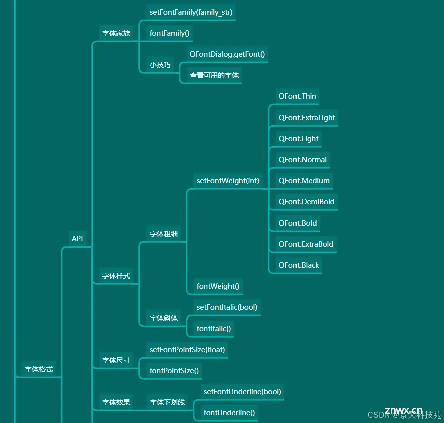 【python】PyQt5中富文本框QTextEdit的详细教程与应用实战