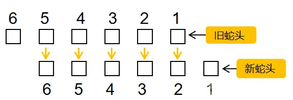 Mind+ 掌控板入门教程13 贪吃蛇图15