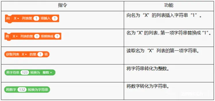 Mind+ 掌控板入门教程13 贪吃蛇图23