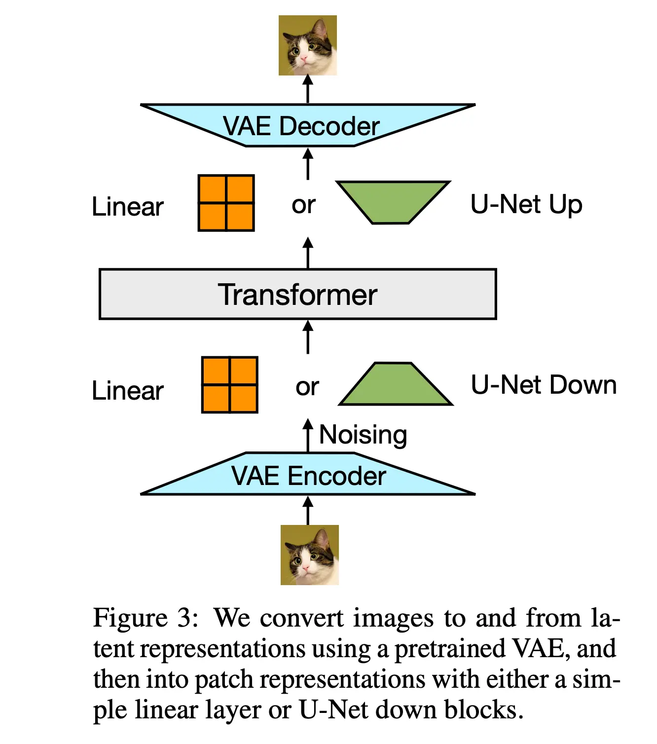 Transfusion: Predict the Next Token and Diffuse Images with One Multi-Modal Model(2024,8) 