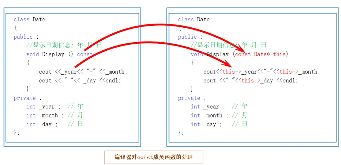 【C++】6.类和对象（4）