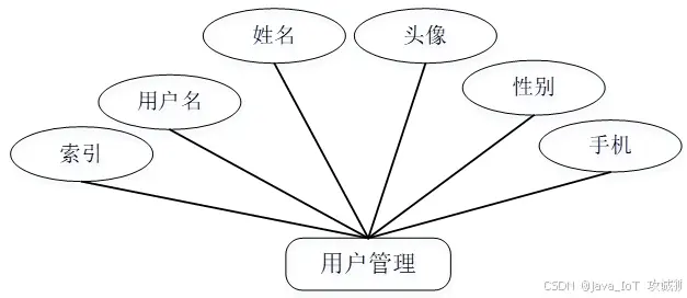 基于nodejs+vue+uniapp的摄影竞赛小程序