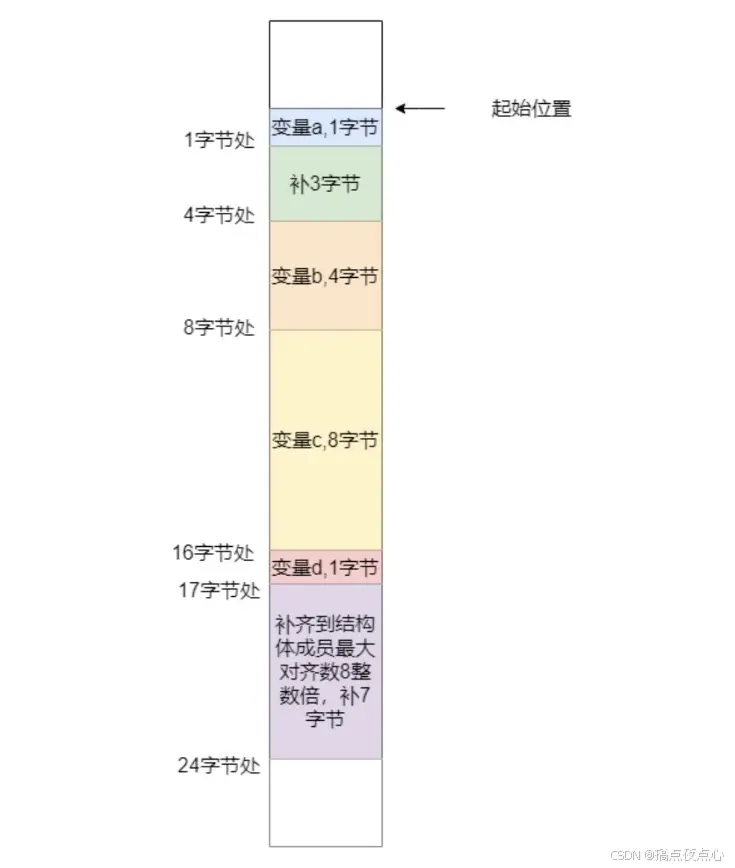 C语言试题（含答案解析）