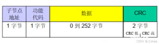 Modbus-RTU详解