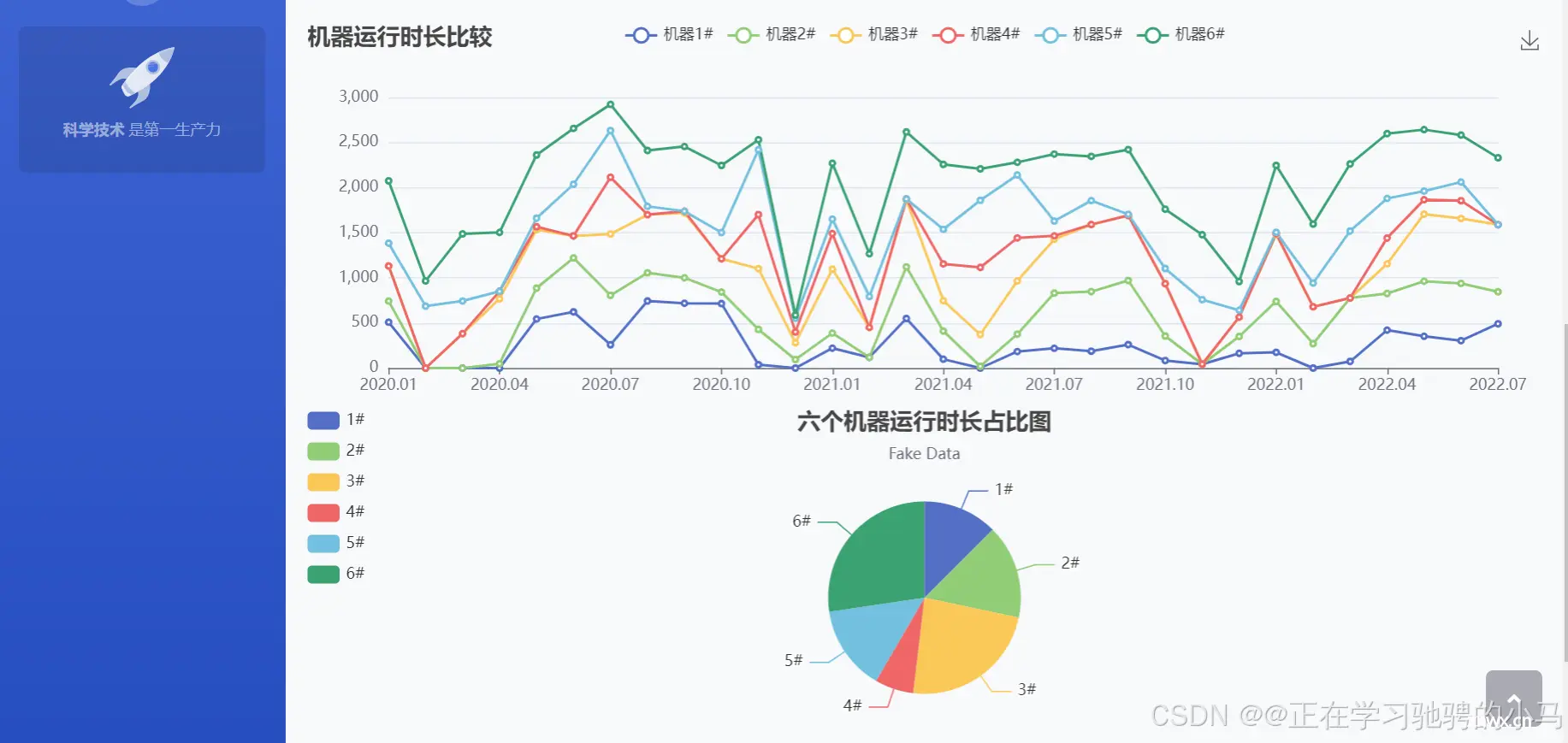 Python 爬取网页水务数据并实现智慧水务前端可视化