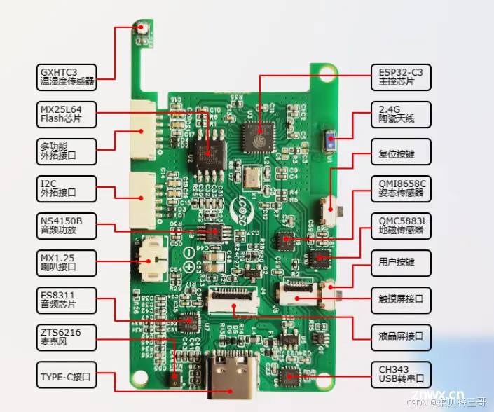 19集 两款ESP32开发板如何选择？-《MCU嵌入式AI开发笔记》