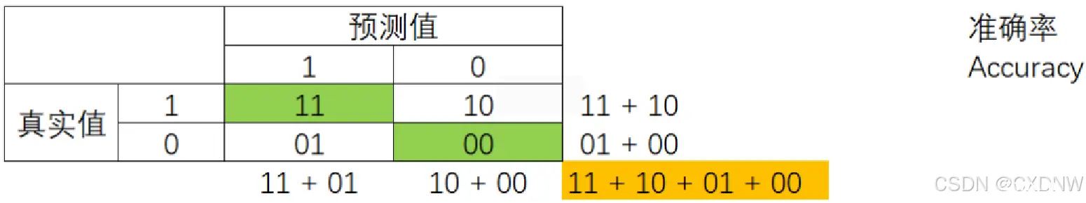 机器学习——支持向量机（SVM）（2）