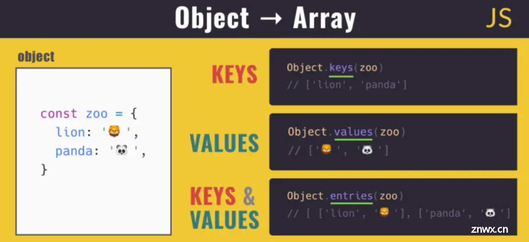 JavaScript对象转数组的三种简单方法