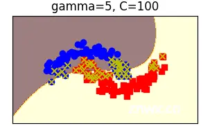 使用Python和scikit-learn实现支持向量机（SVM）