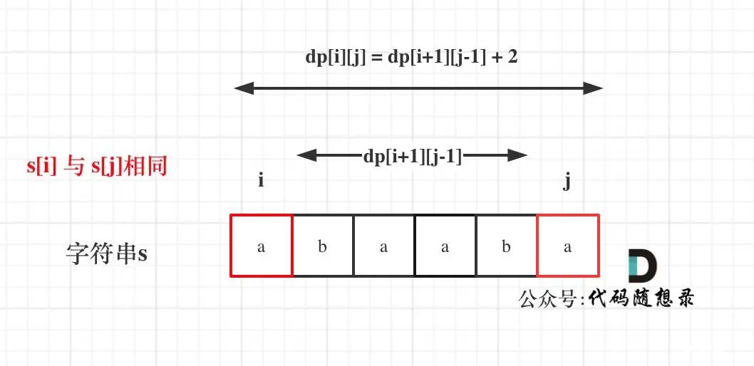 线性dp：LeetCode516 .最长回文子序列 