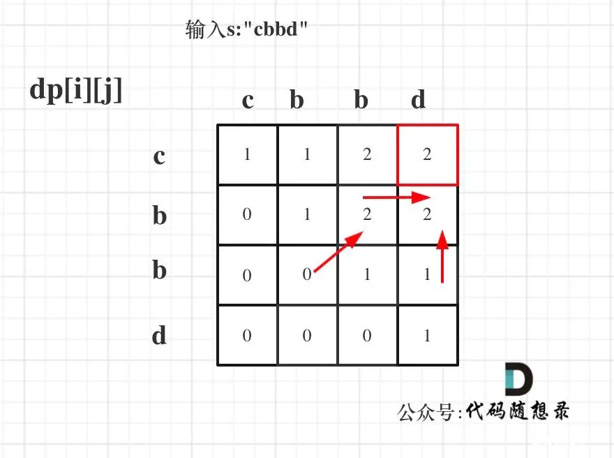 516.最长回文子序列3