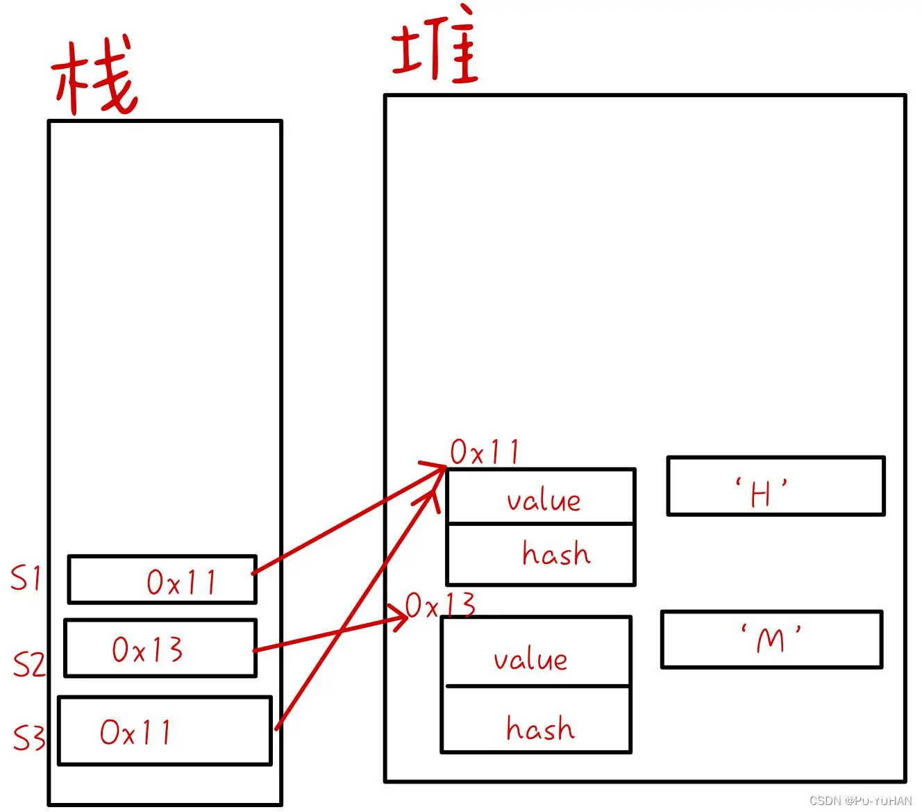 【Java初阶（八）】String类