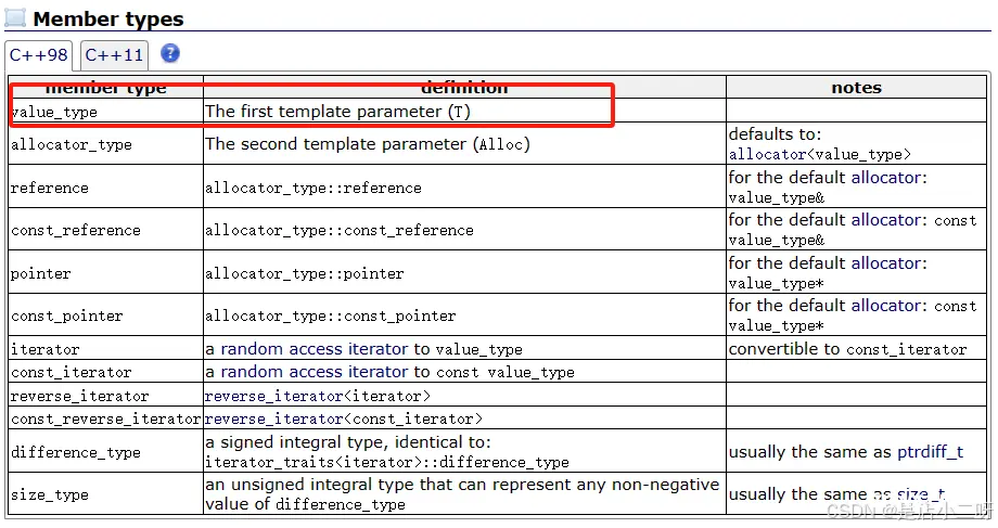 【C++】C++ STL探索:Vector使用与背后底层逻辑