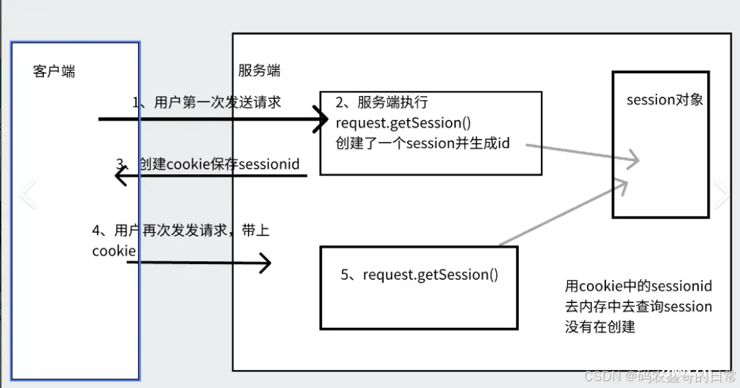 web基础与http协议与配置