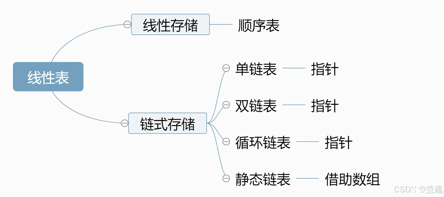 数据结构详解---顺序表