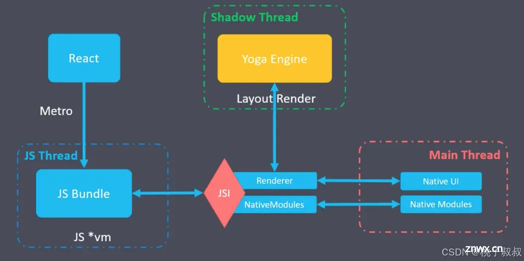 前端宝典九：React Native从入门到精通实战