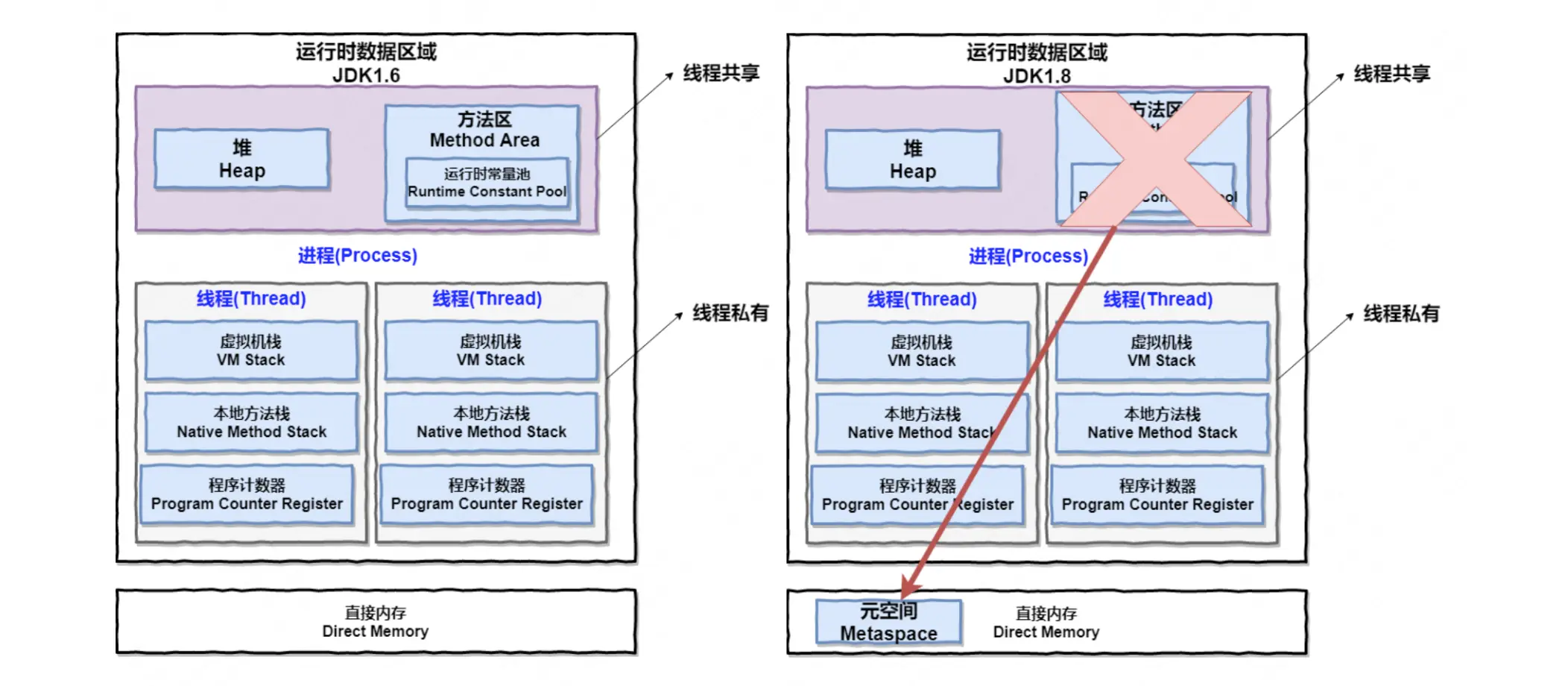 Java虚拟机：运行时内存结构