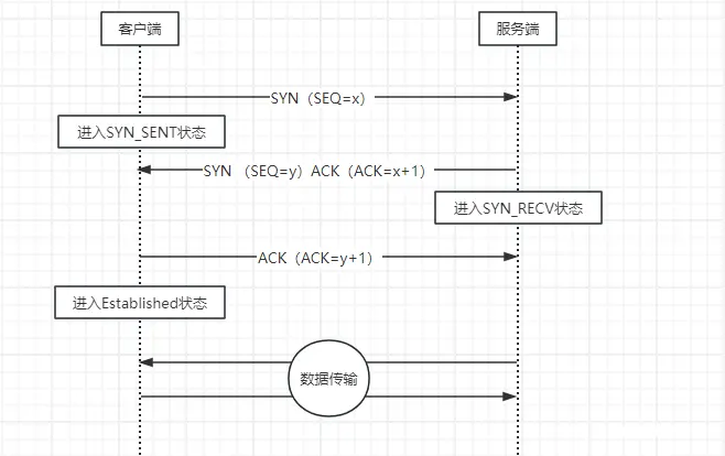 计算机网络之TCP/IP协议简介 