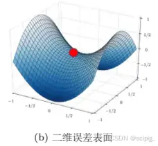 L(\Theta )\approx L(\Theta ')+(\Theta -\Theta ')^{T}g+\frac{1}{2}(\Theta -\Theta ')^{T}H(\Theta -\Theta ')