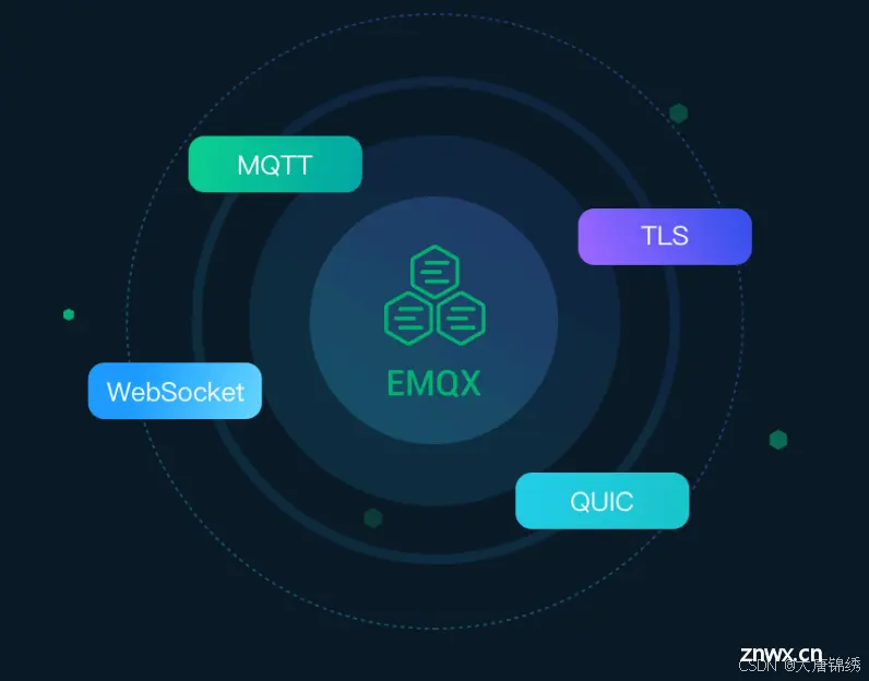 使用 EMQX 开源版的 Webhook 机制处理消息并存储数据