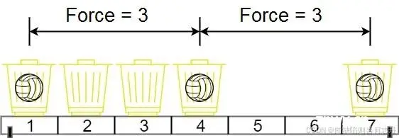 【C++二分查找 贪心】1552. 两球之间的磁力