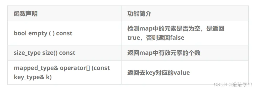 C++: set与map容器的介绍与使用