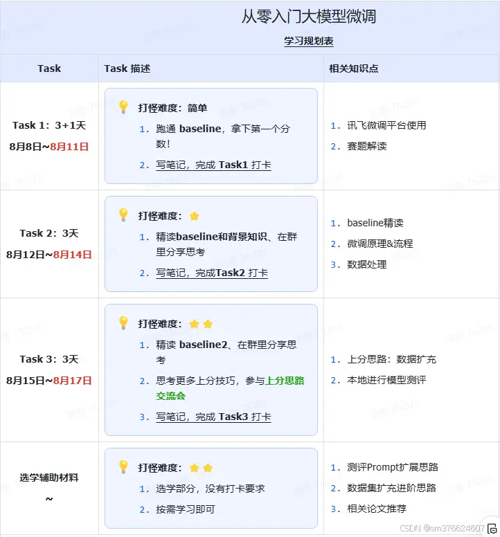 《从零入门大模型微调》课程安排