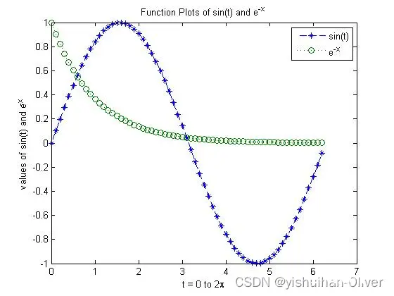 Sample of dash-dotted line, with alternating dashes and dots