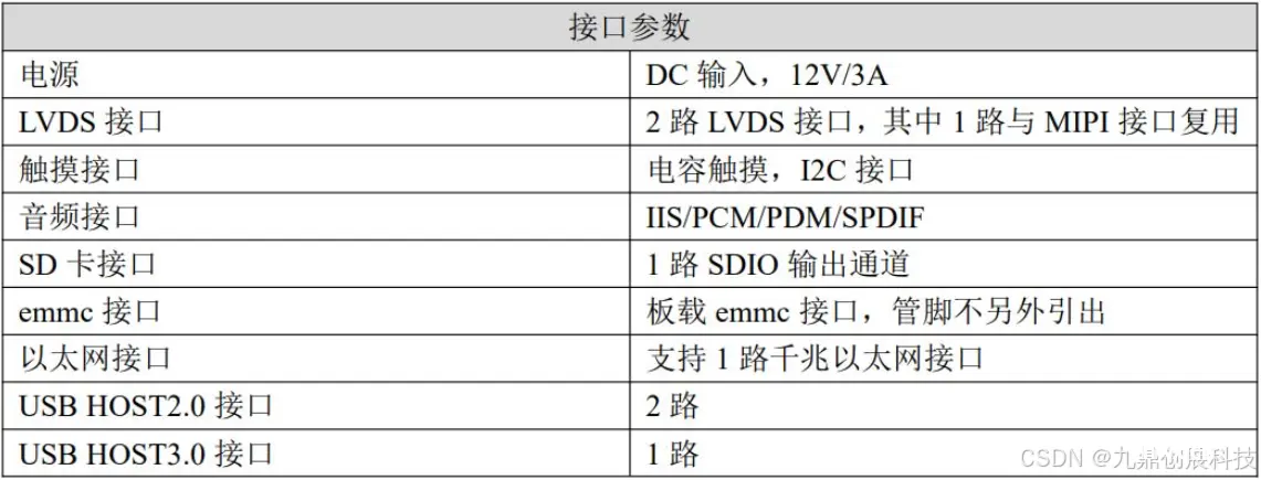 基于全志的T527/I527开发板核心板：性能、显示、AI算力全面提升