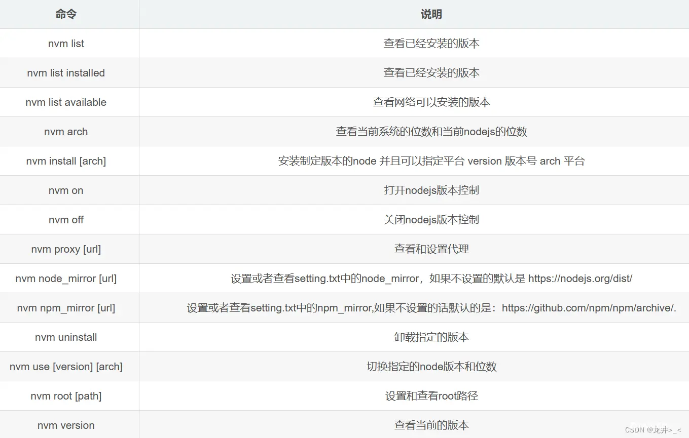 同时安装多个nodejs版本可切换使用，或者用nvm管理、切换nodejs版本（两个详细方法）