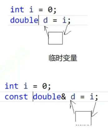 【C++】C++入门基础，详细介绍命名空间，缺省参数，函数重载，引用，内联函数等