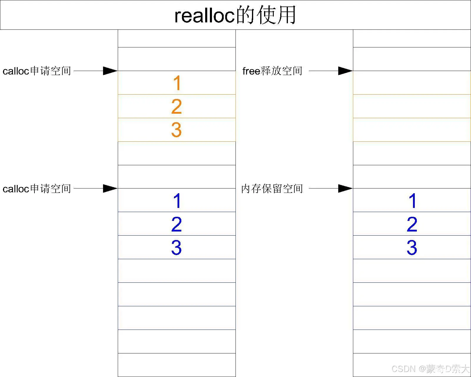 realloc5