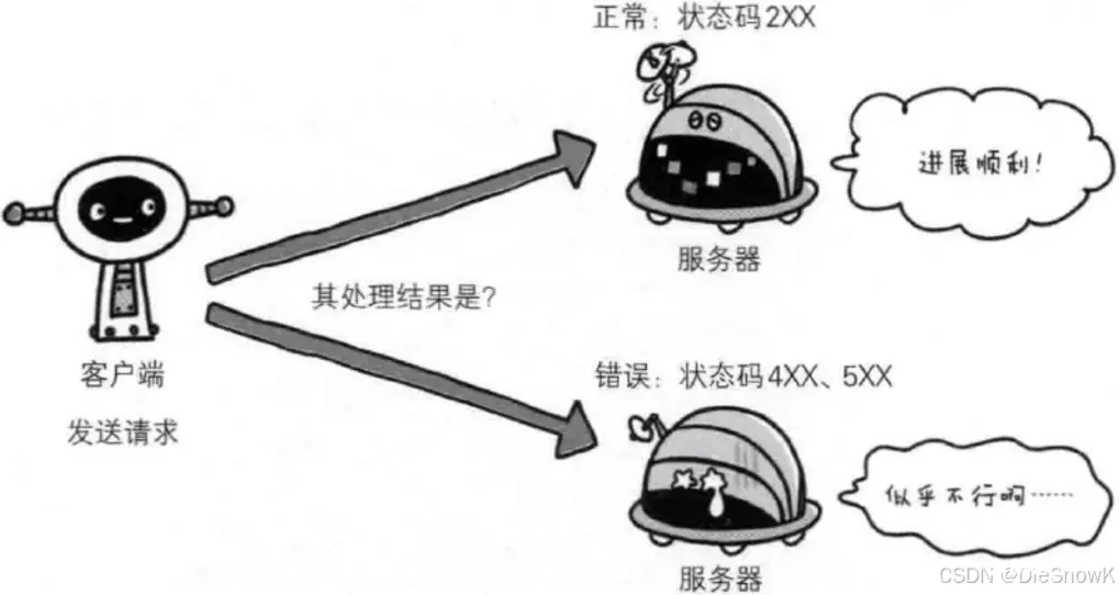 [项目][WebServer][项目介绍及知识铺垫][下]详细讲解