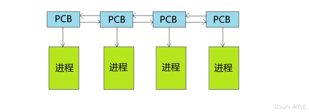 Linux——进程