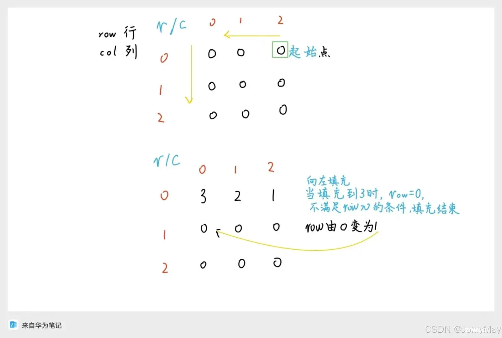 C:9-9题目：蛇形矩阵