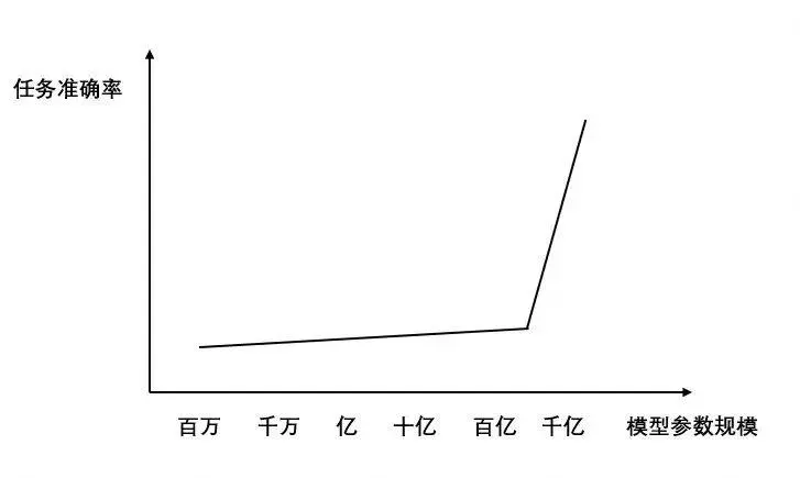 大模型从入门到精通，看这篇就够了，AI小白的大模型学习路径_大模型教程