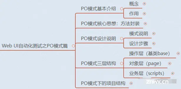 Web UI自动化测试之PO篇