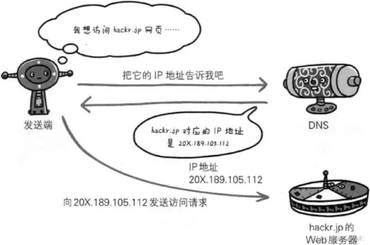 [项目][WebServer][项目介绍及知识铺垫][上]详细讲解