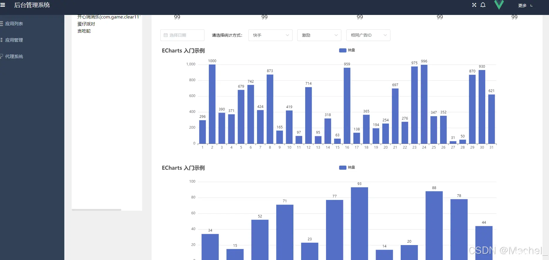 解决Echarts设置宽度为100%发现宽度变为100px的问题(Echarts图标宽度自适应问题)