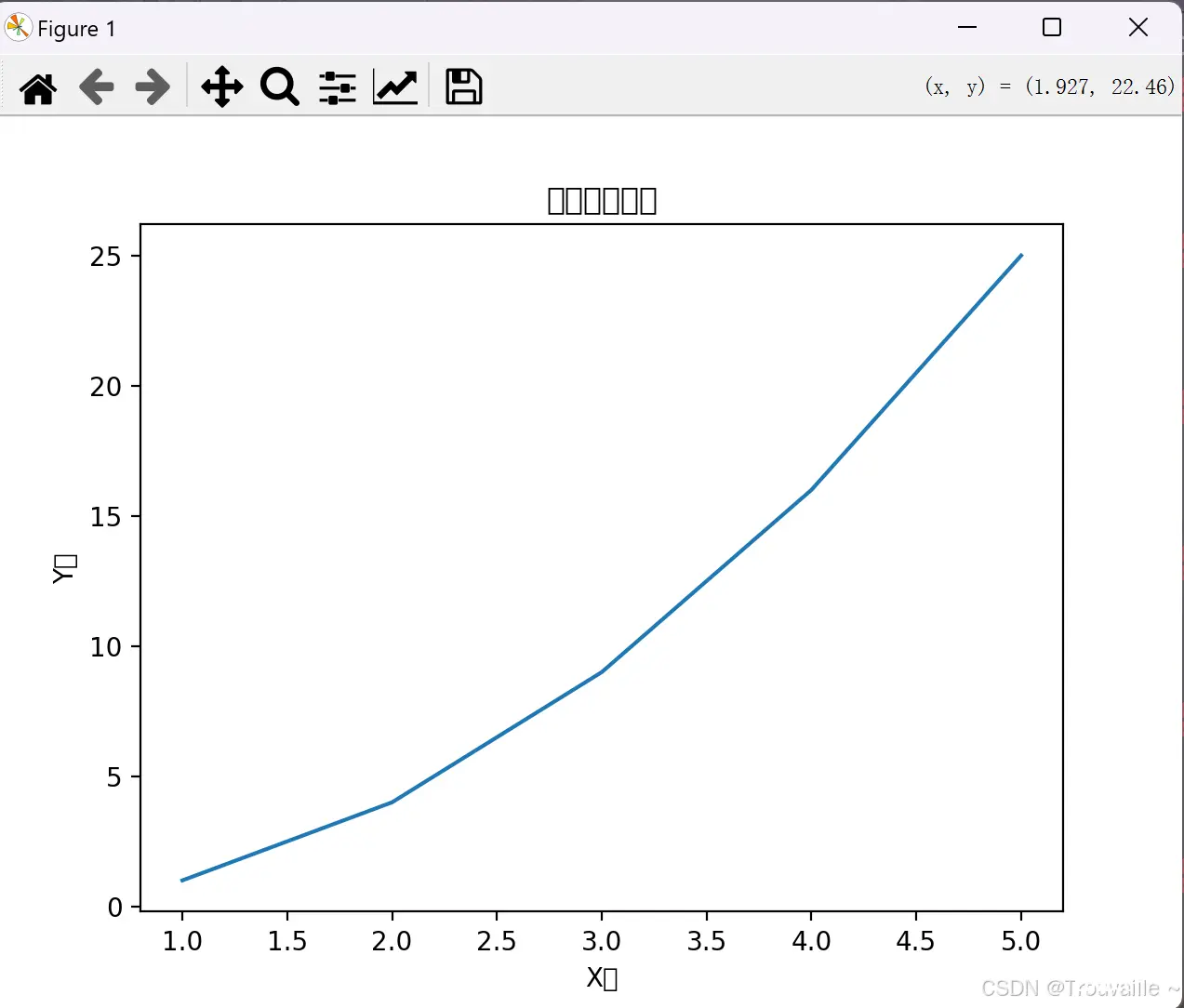 【Python篇】matplotlib超详细教程-由入门到精通（上篇）