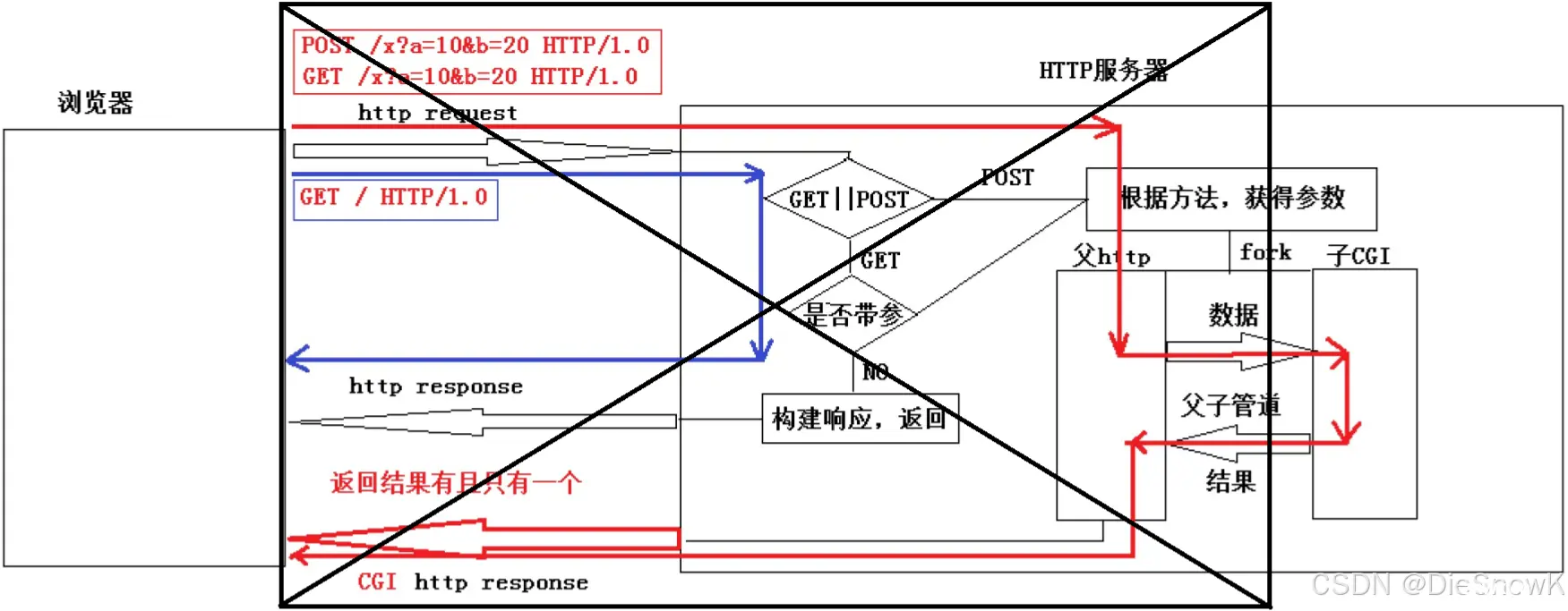 [项目][WebServer][CGI机制 && 设计]详细讲解