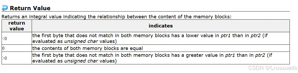 C语言中常见库函数(2)——内存函数