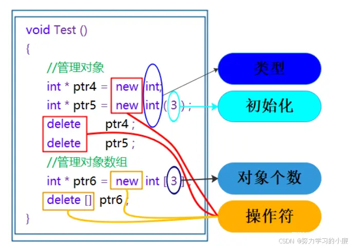 【C/C++内存管理】——我与C++的不解之缘（六）