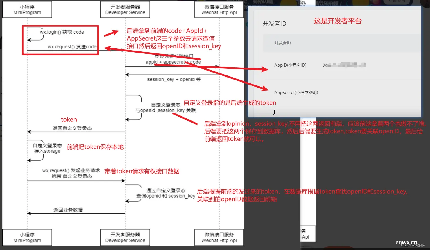 微信小程序详细登录流程（图解+代码流程）