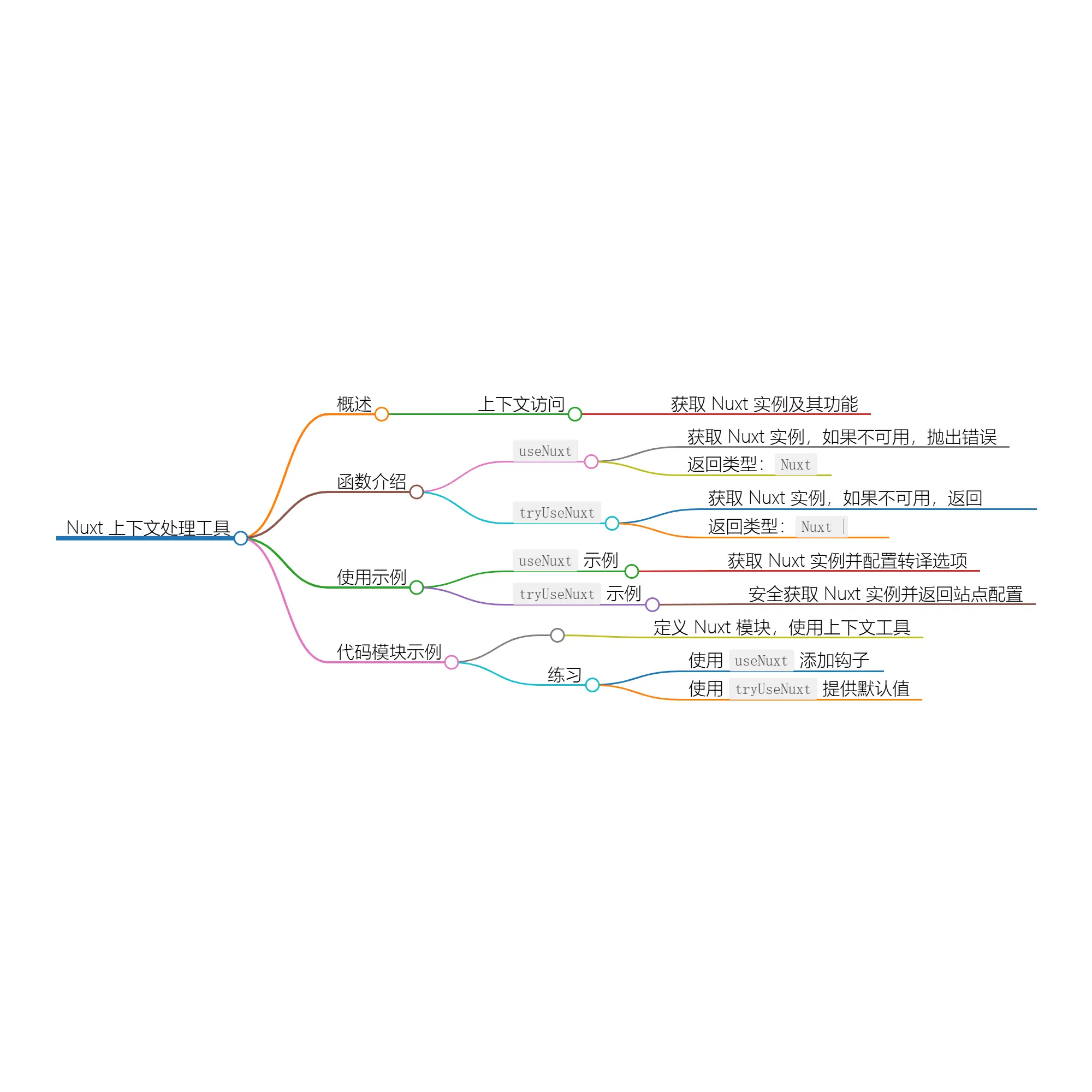 Nuxt Kit 中的上下文处理 