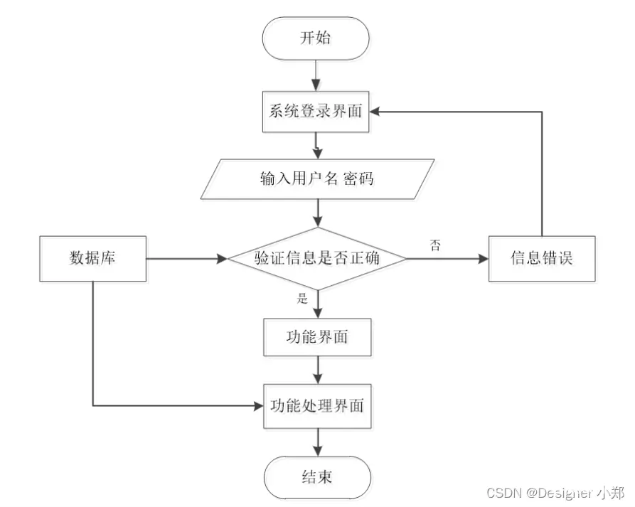 【开源免费】基于SpringBoot+Vue.JS企业客户管理系统（JAVA毕业设计）